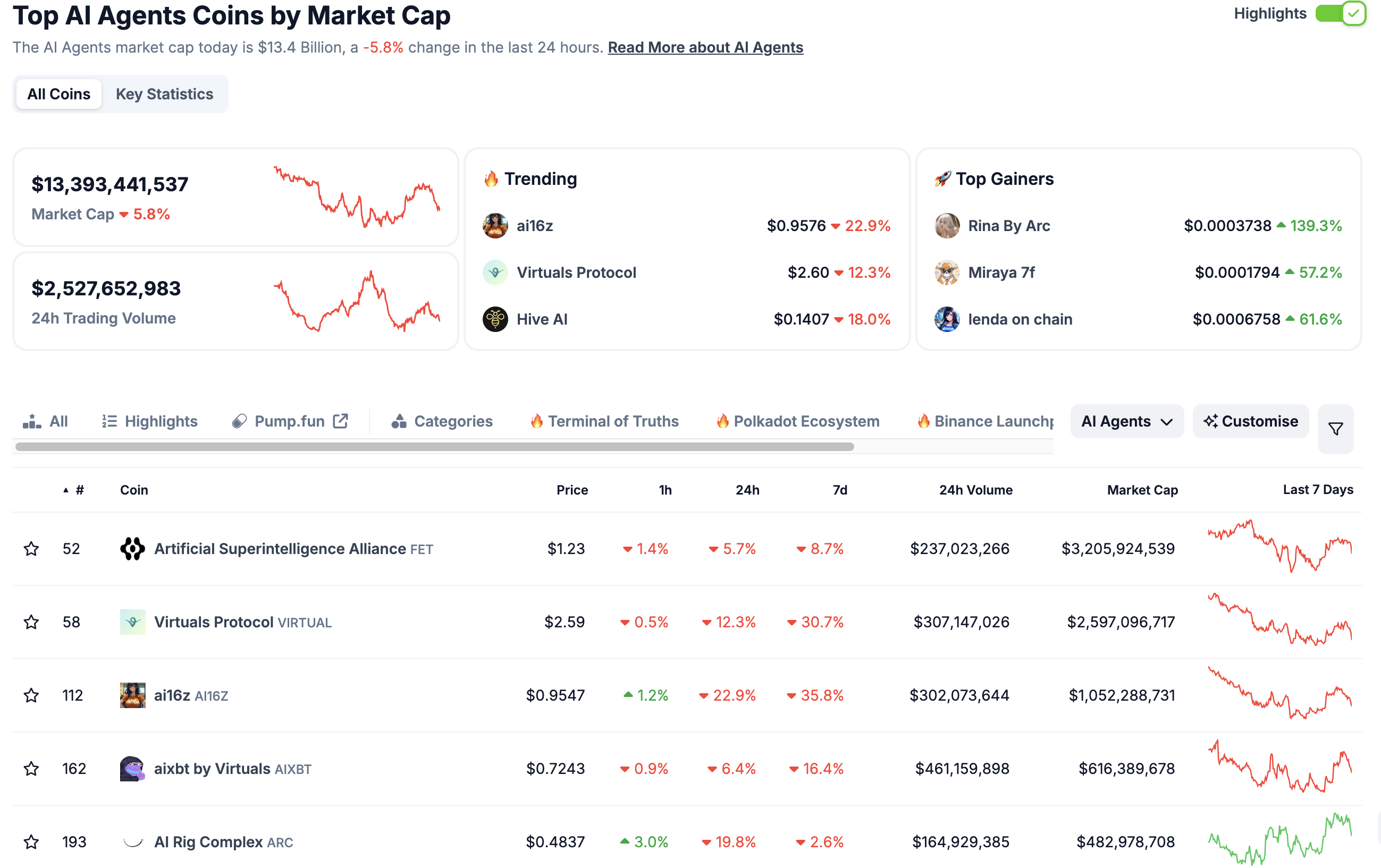 Top AI Agent Coins